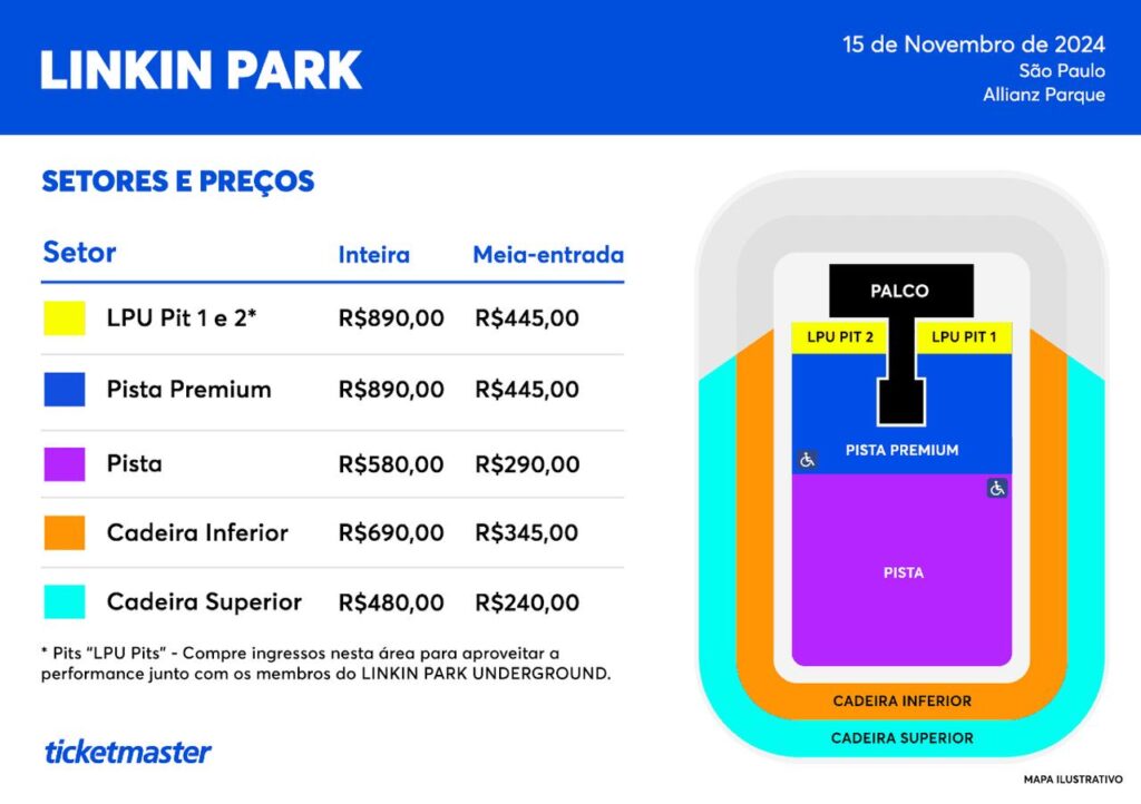 Ticketmaster Linkin Park